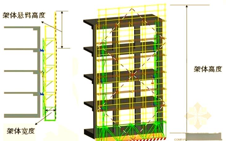 全面解析附著式升降腳手架的安全技術(shù)與管理要點(diǎn)