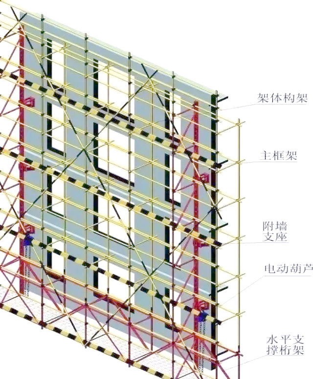 深入了解附著式升降腳手架